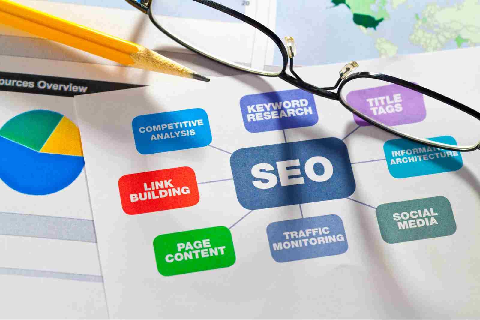 Digital Marketing Courses in Viman Nagar | Training Institute