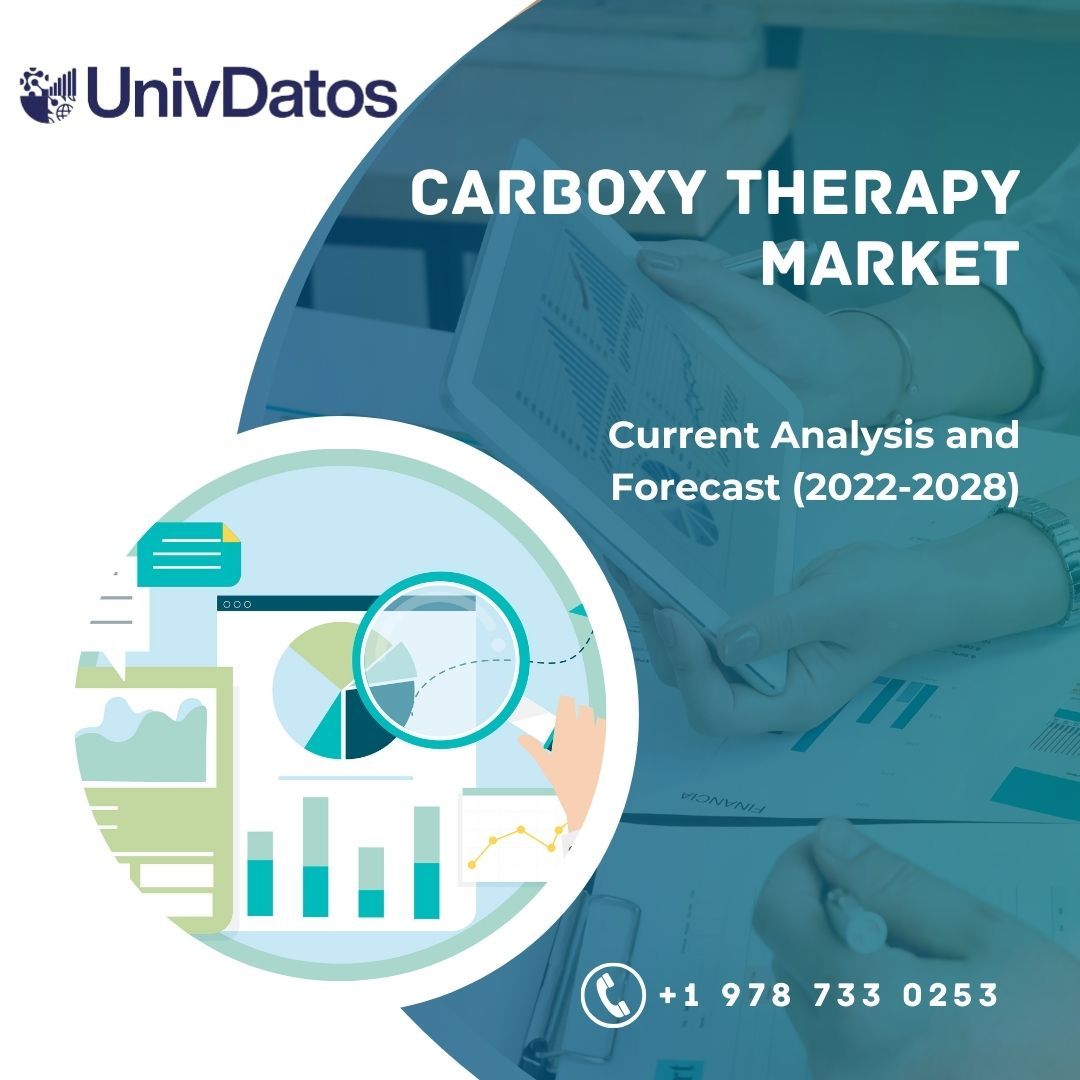 Carboxy Therapy Market- Size, Analysis, Forecast 2022-2028