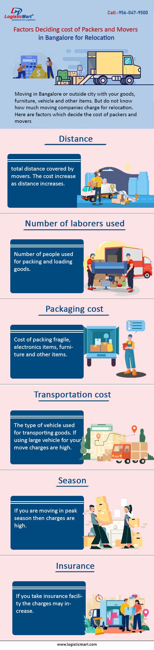 5 Answers to the Most Frequently Asked Questions About Packers and Movers in Bangalore