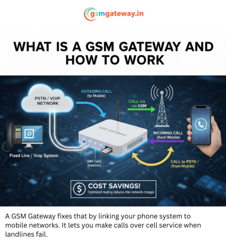 What is a GSM Gateway and How Does It Work? | by Gsm gateway | Oct, 2025 | Medium