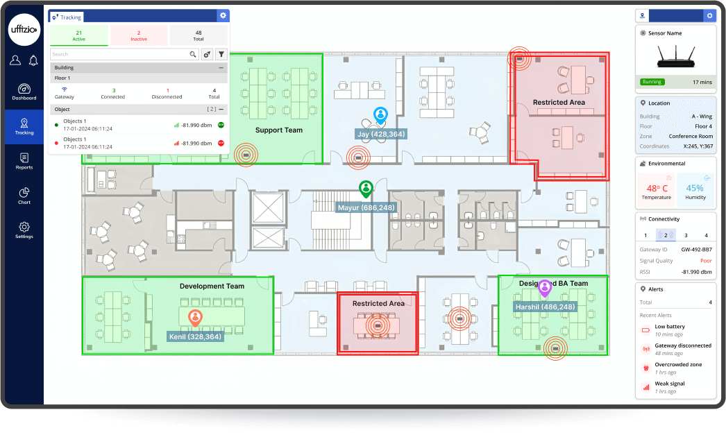 Indoor Tracking System | Real-Time Location Solutions