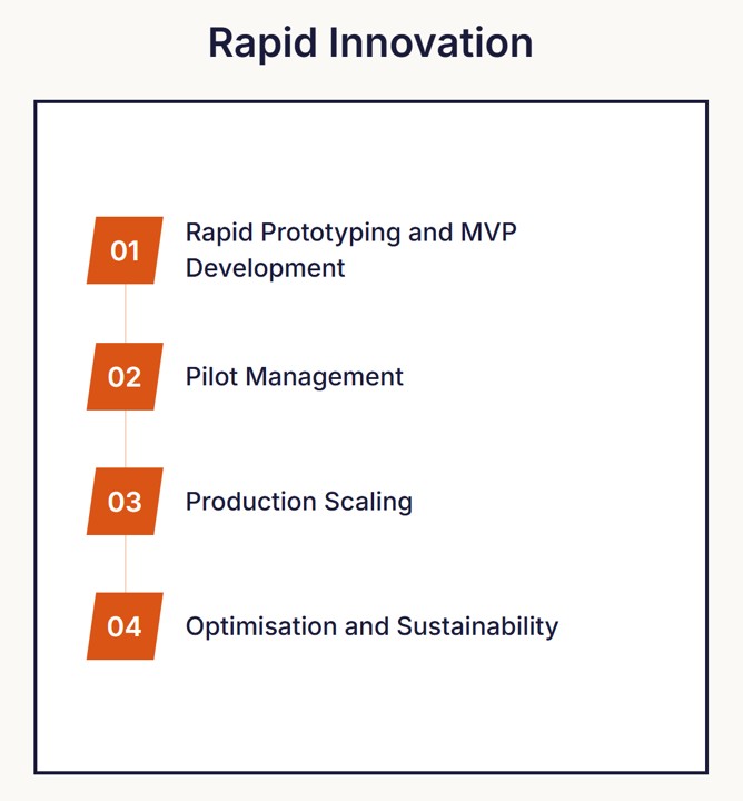 Rapid Innovation Service | AI Prototyping & Scaling