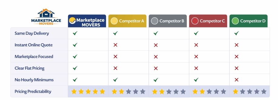 Marketplace Movers Cover Image