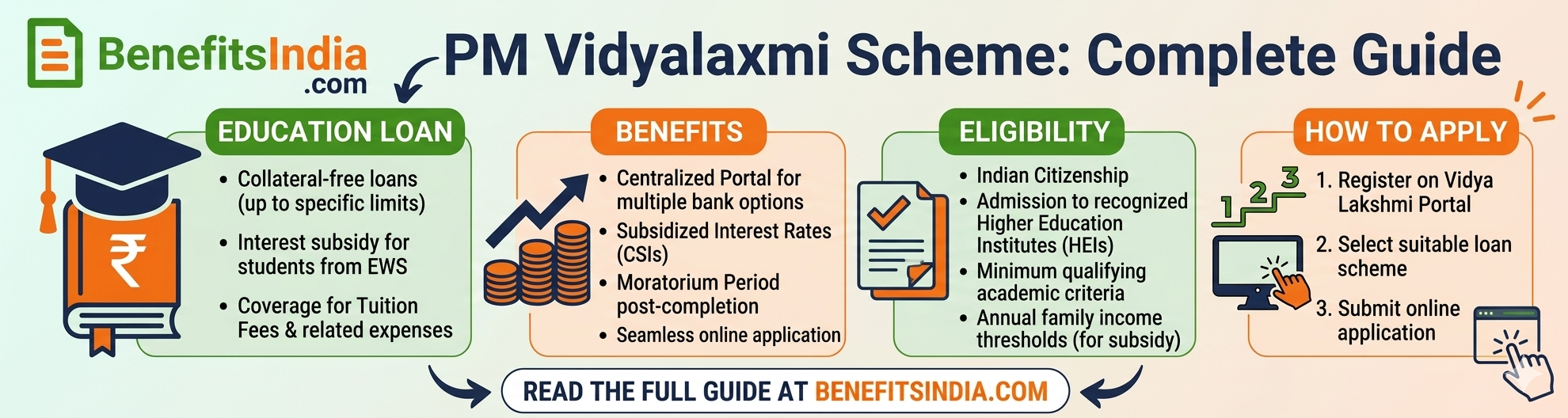 PM Vidyalaxmi Scheme: Easy Education Loan Guide