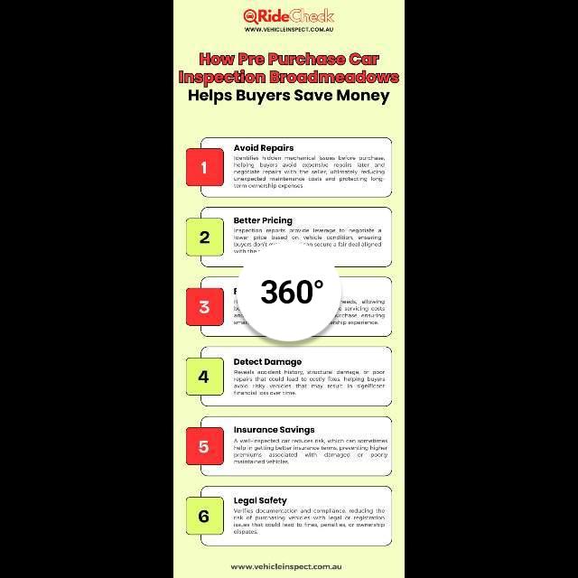 Save money and avoid costly surprises with a pre purchase car...