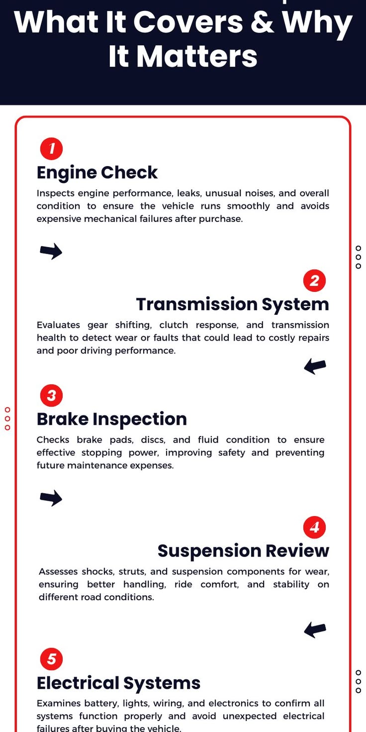 Pre Purchase Mechanical Inspection: What It Covers & Why It Matters