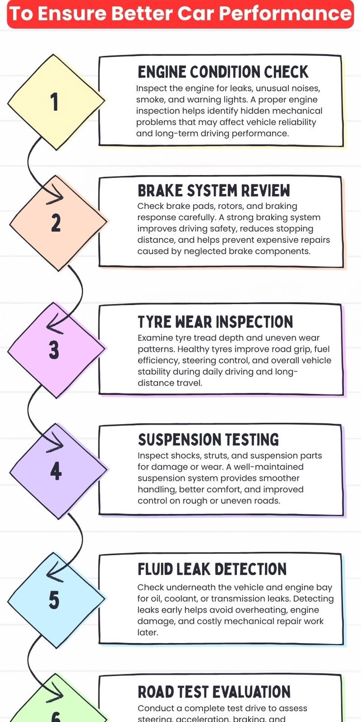 Pin on Used Car Inspection
