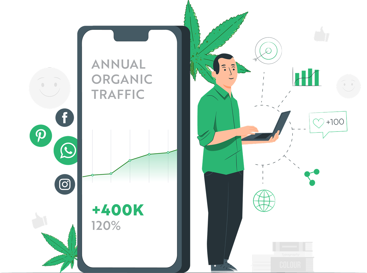 Cannabis Marketing That Drives Real Growth for Dispensaries