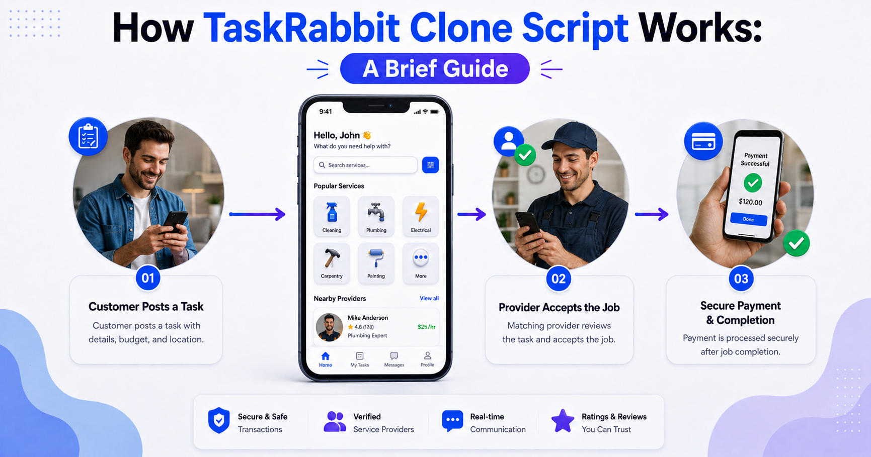 How Taskrabbit clone script works: A Brief Guide